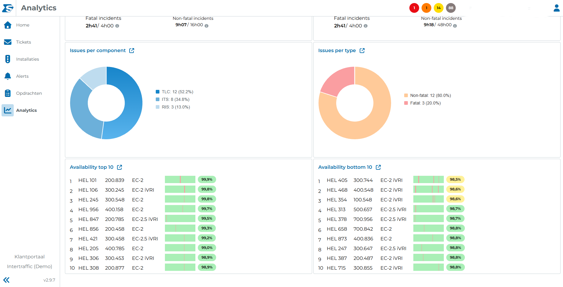 SWARCO NL Customer portal Analytics