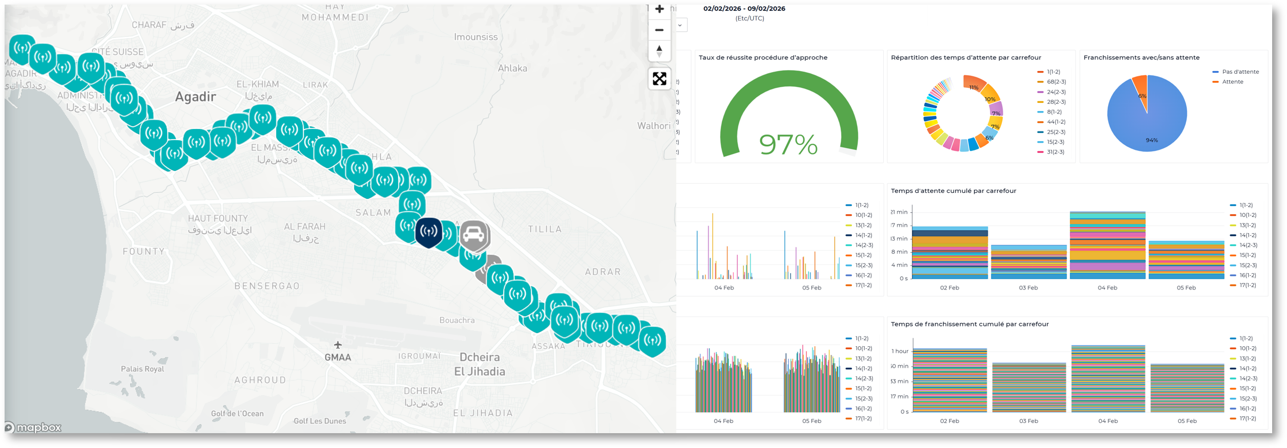 SWARCO PrioV2X Public Transport Agadir Software platform