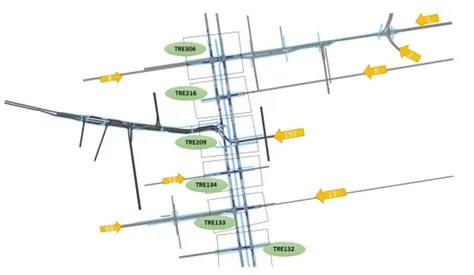 Simulated intersections with feeding traffic from the side branches